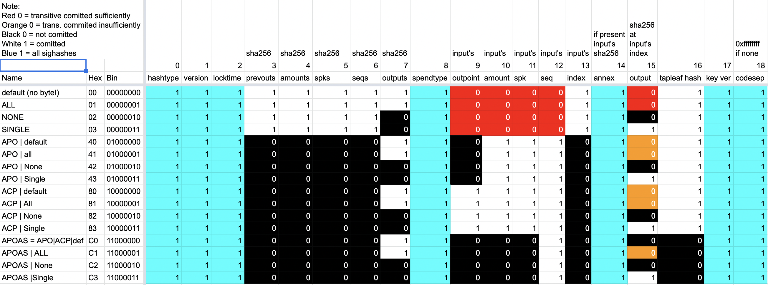 BIP-118 Chart